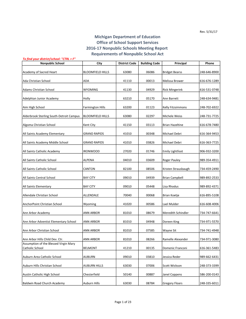 2016-17 Nonpublic Schools Meeting Report