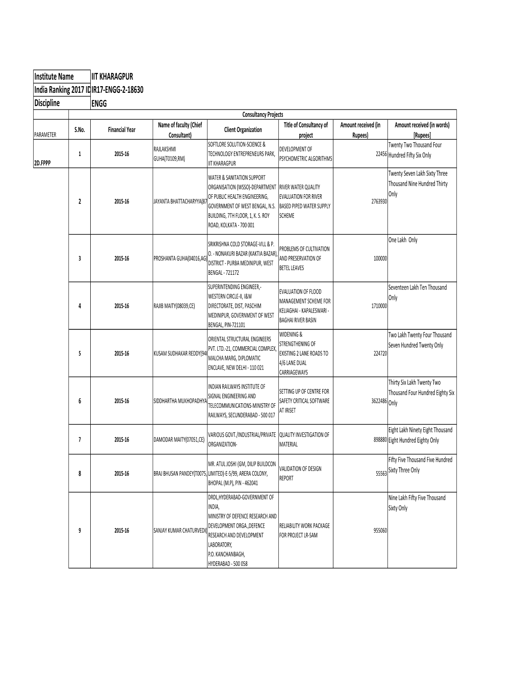 Consulting Projects Details-2D