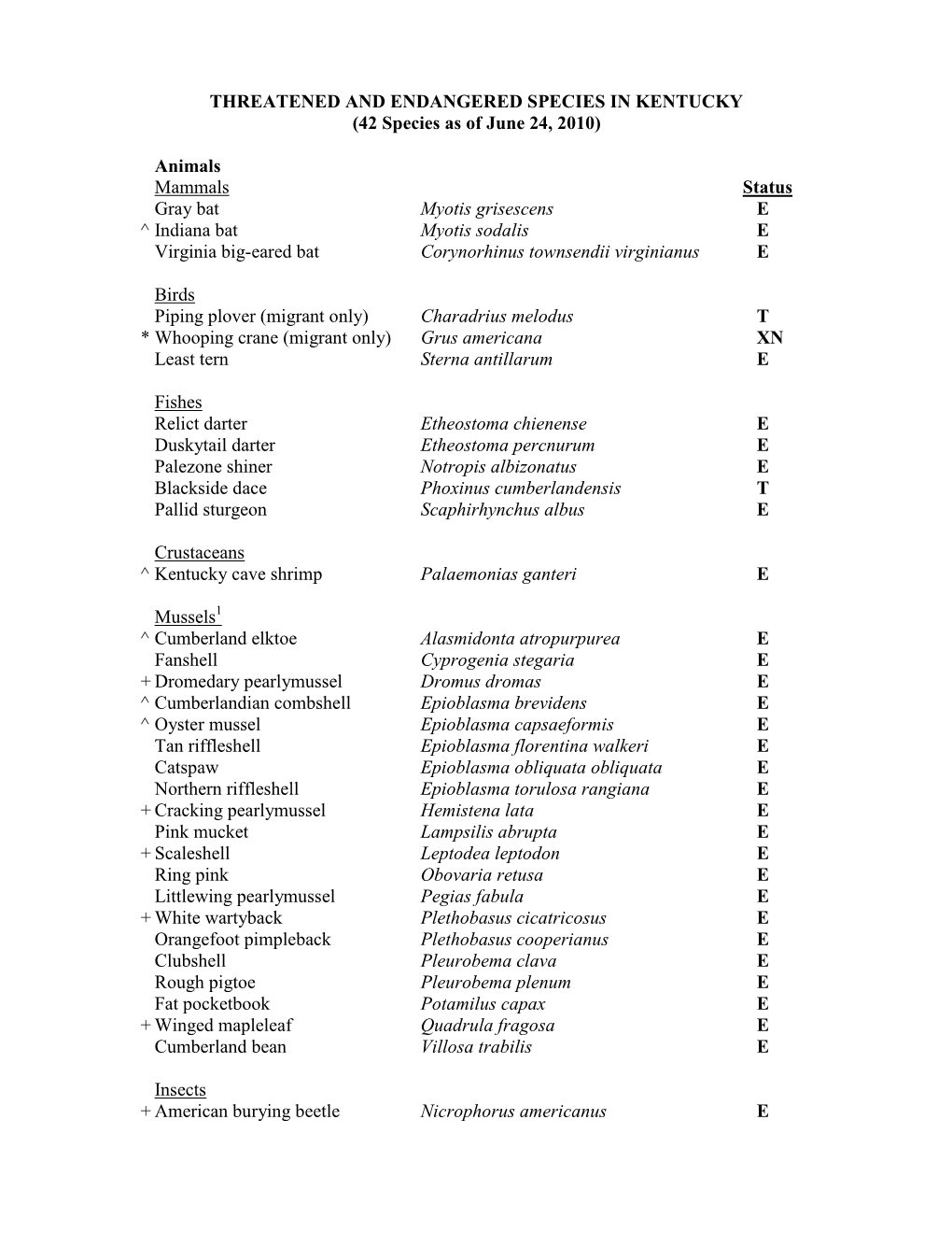 THREATENED and ENDANGERED SPECIES in KENTUCKY (42 Species As of June 24, 2010)