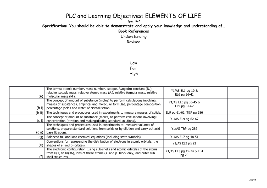 Specification: You Should Be Able to Demonstrate and Apply Your Knowledge and Understanding Of