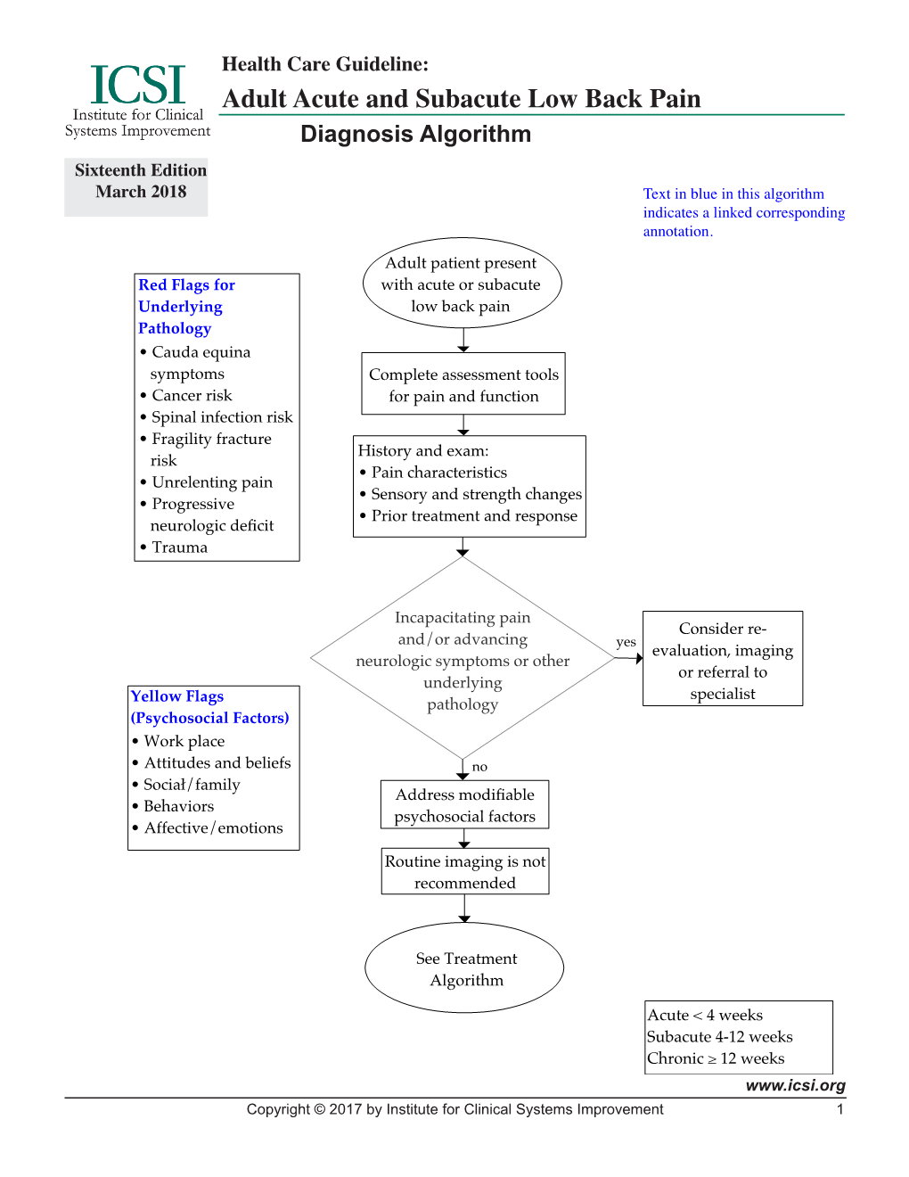 Adult Acute and Subacute Low Back Pain Diagnosis Algorithm Sixteenth Edition March 2018 Text in Blue in This Algorithm Indicates a Linked Corresponding Annotation