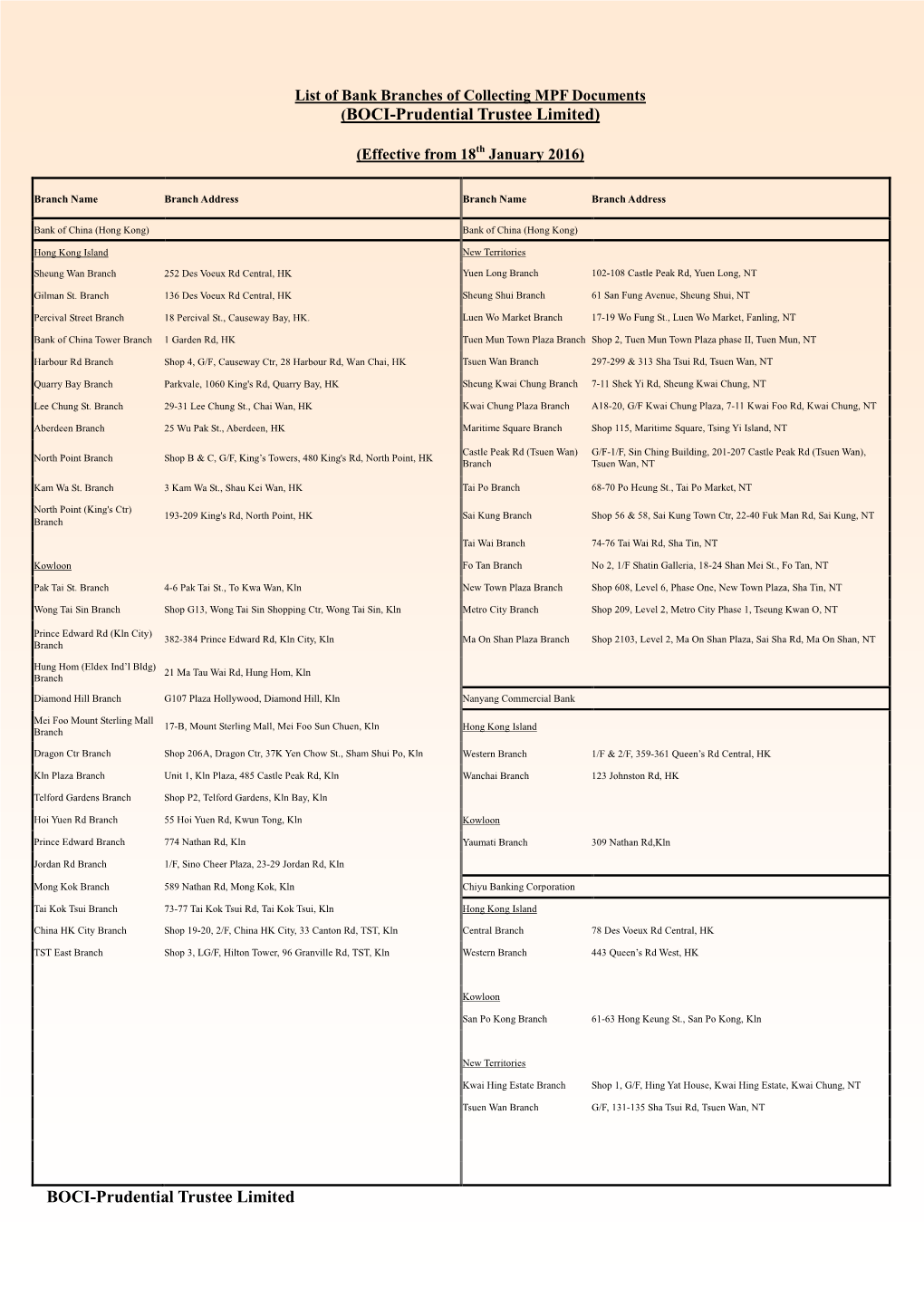 Branch List 20160118