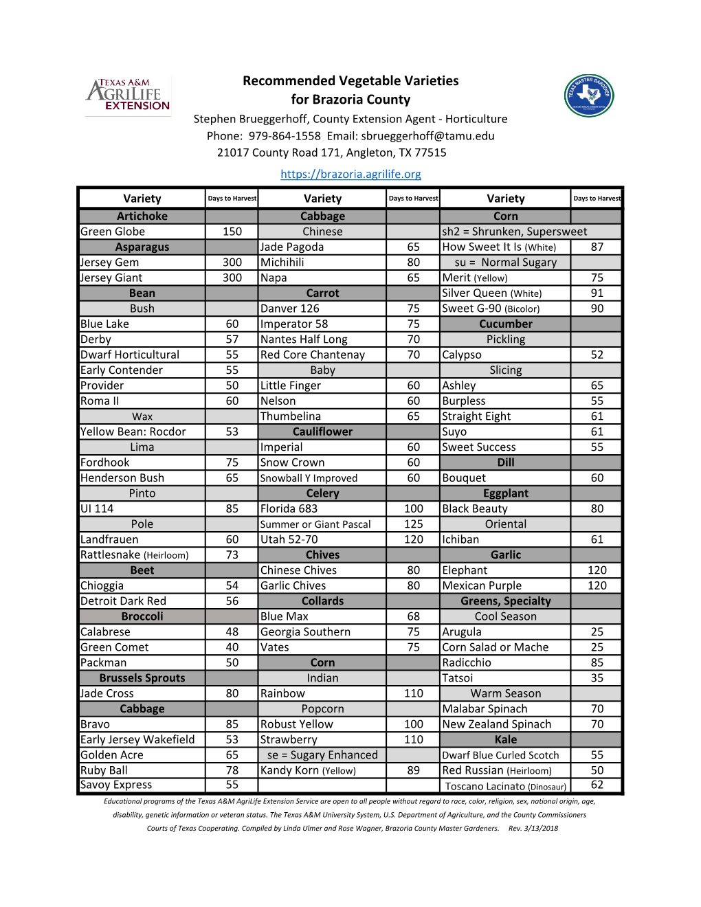 Recommended Vegetable Varieties for Brazoria County