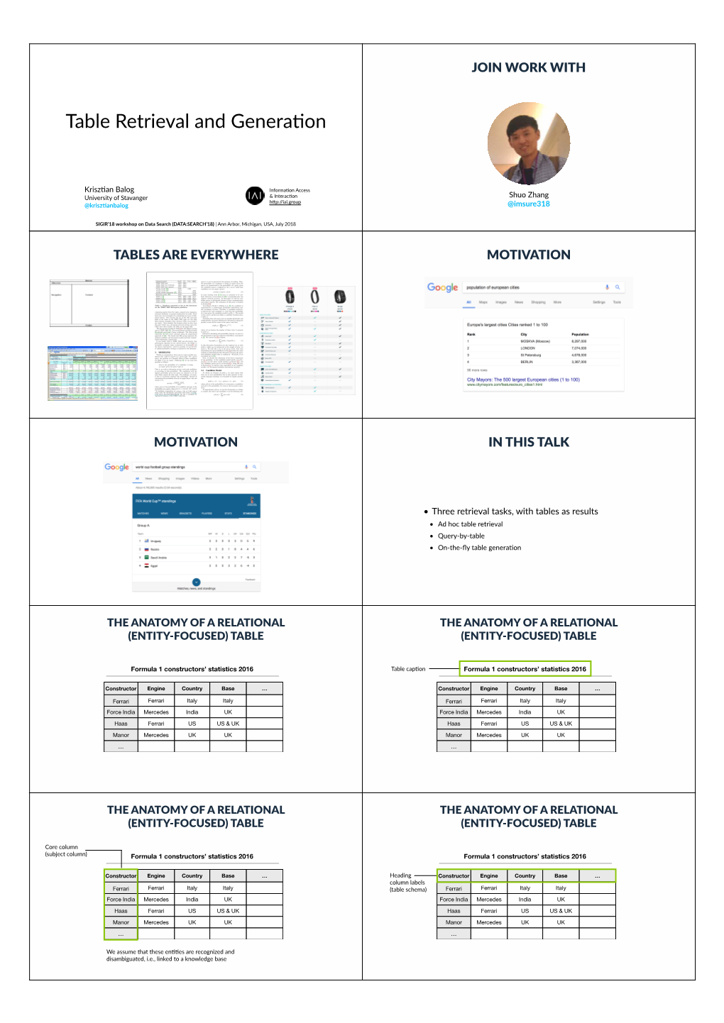 Table Retrieval and Generafon