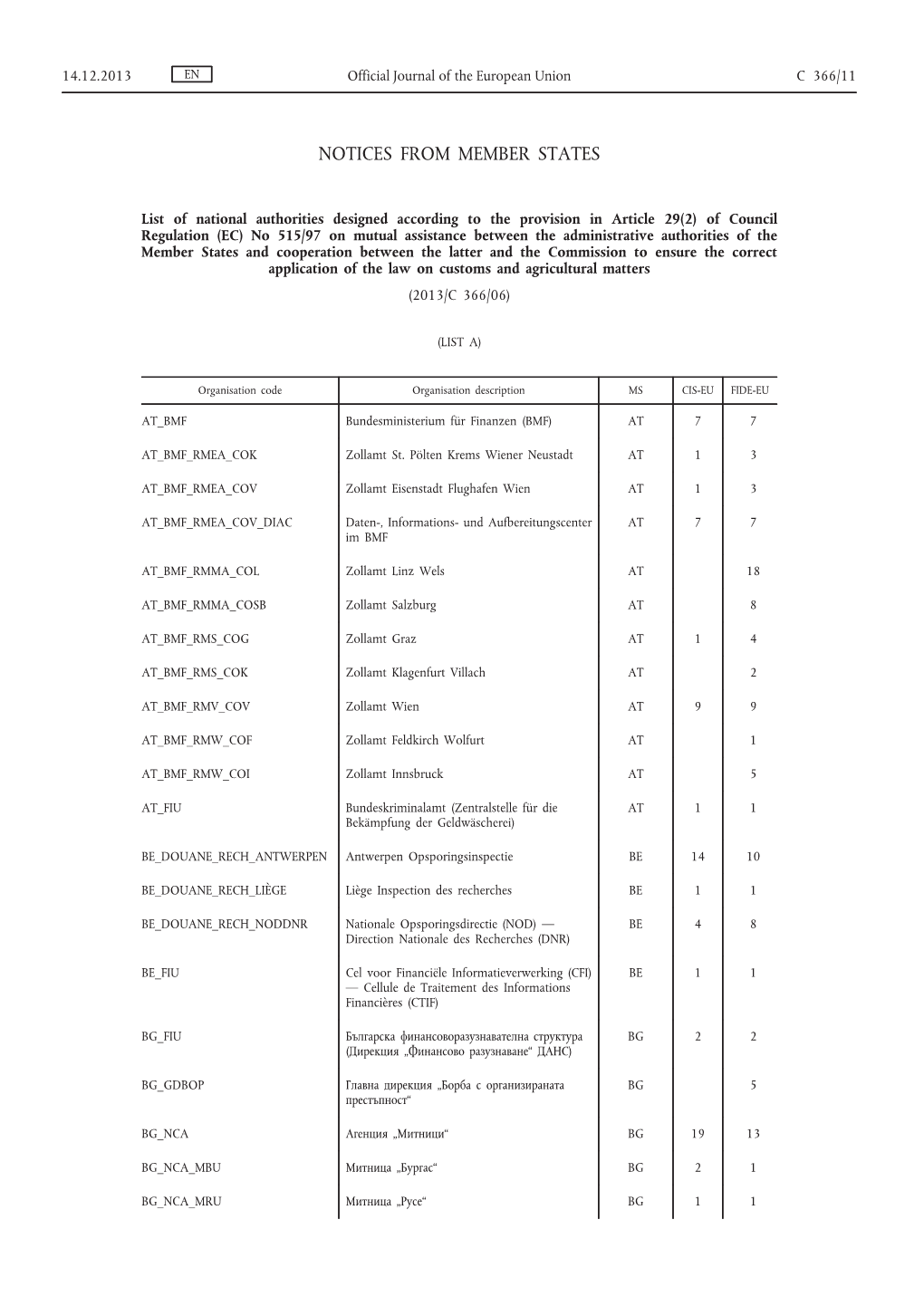 List of National Authorities Designed According to the Provision in Article