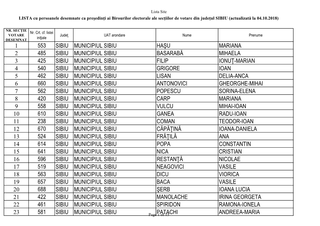 1 553 Sibiu Municipiul Sibiu Haşu Mariana 2 485 Sibiu Municipiul Sibiu Basarabă Mihaela 3 425 Sibiu Municipiul Sibiu Filip