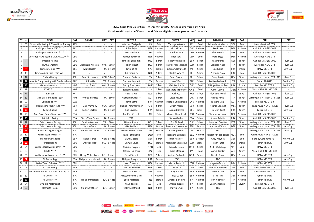 2019-BPGT-Endurance-Spa-24H-Provisional-Entry-List-MEDIA-V1.Pdf