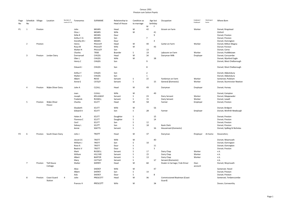 Census 1901 Preston Cum Sutton Poyntz Page No Schedule No