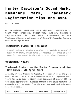 S Sound Mark, Kamdhenu Mark, Trademark Registration Tips and More