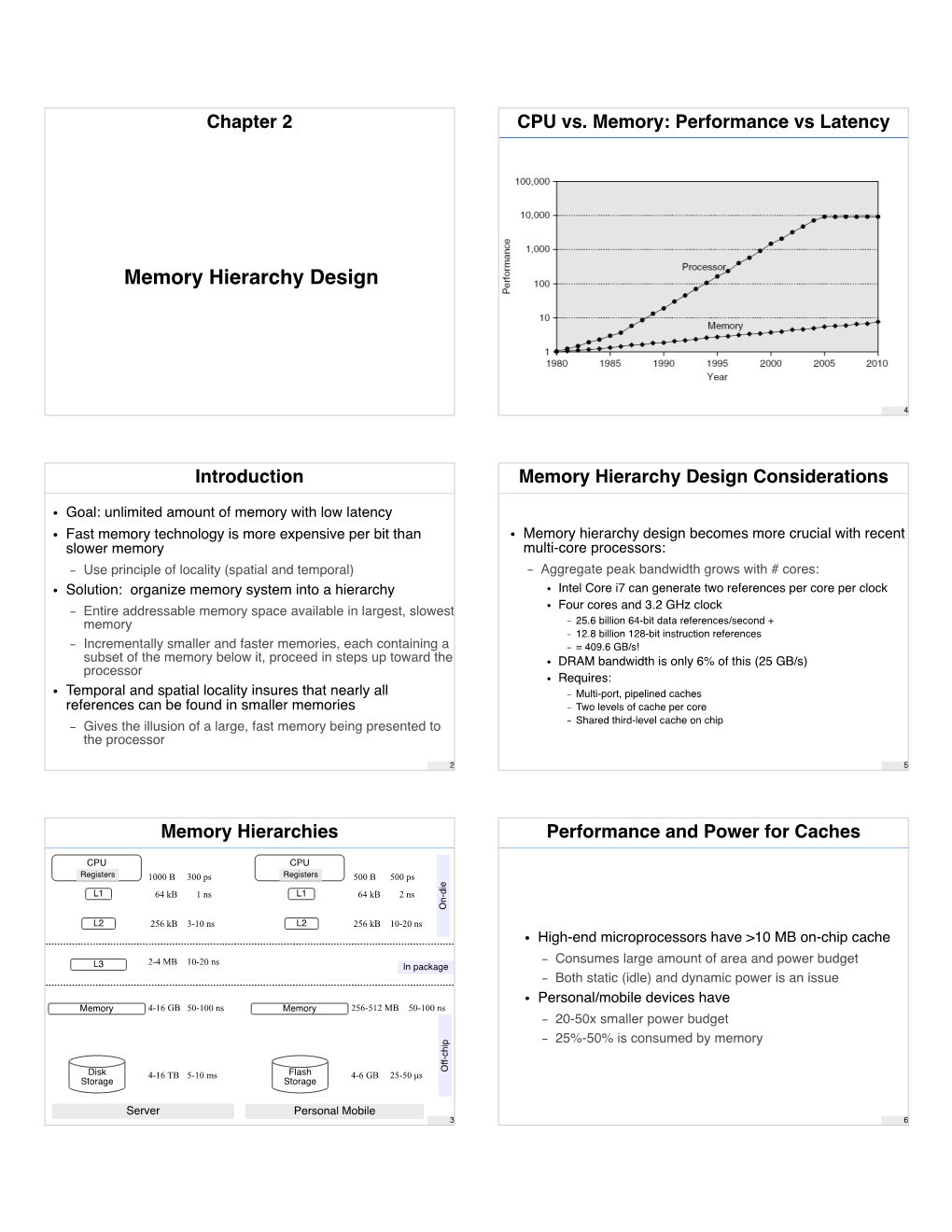 Memory Hierarchy Design