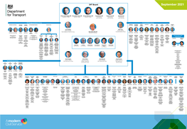 Department for Transport Organisation Chart