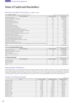 Corporate Information（162KB）