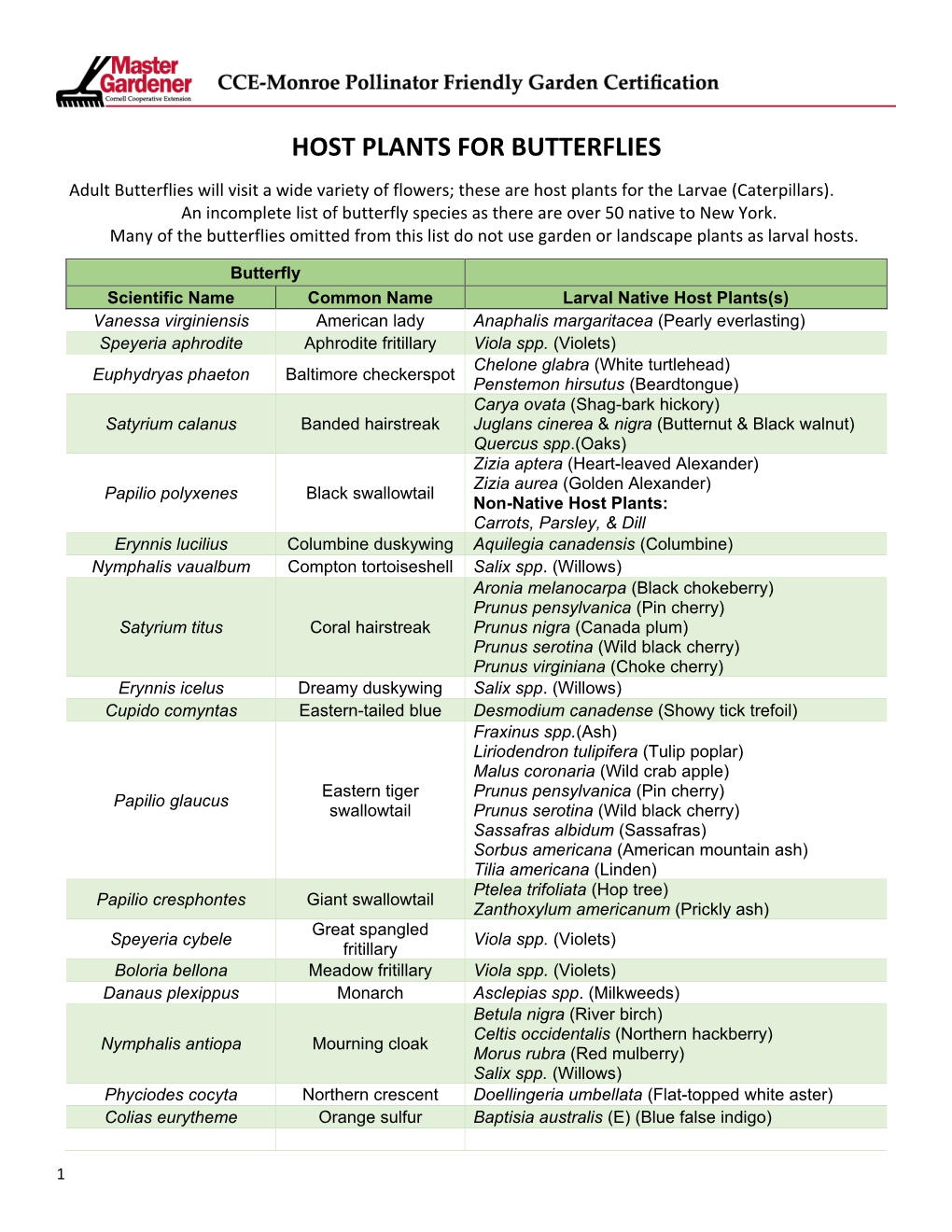 Host Plants for Butterflies