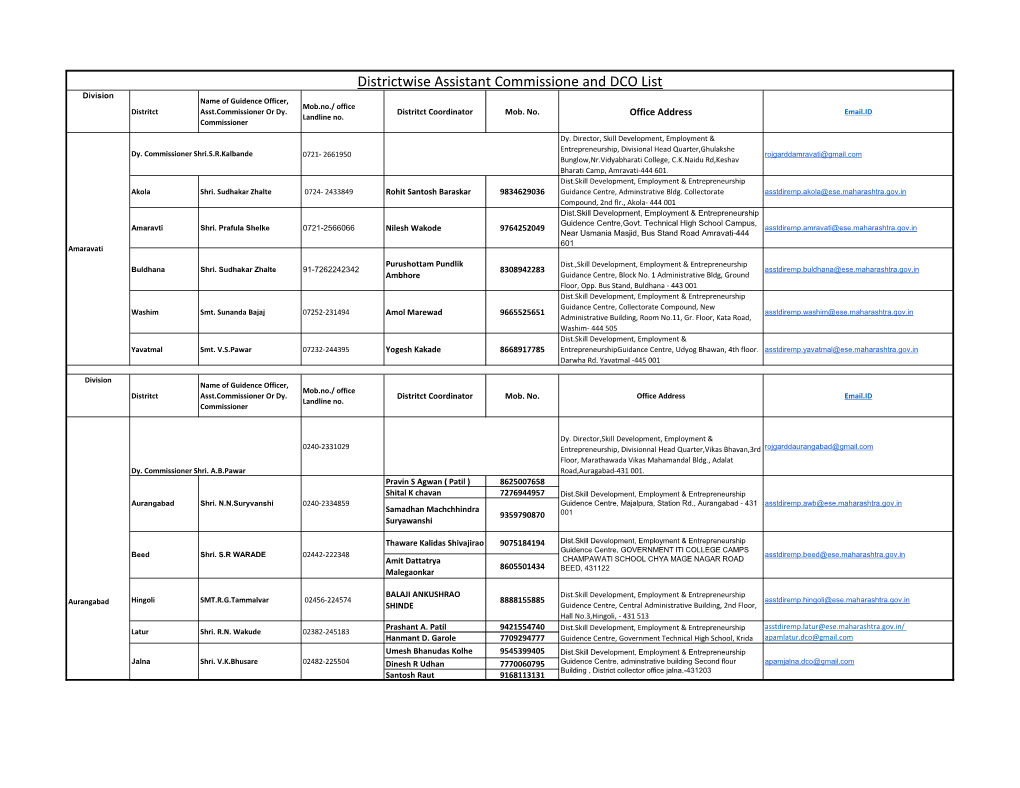 Districtwise Assistant Commissione and DCO List Division Name of Guidence Officer, Mob.No./ Office Distritct Asst.Commissioner Or Dy