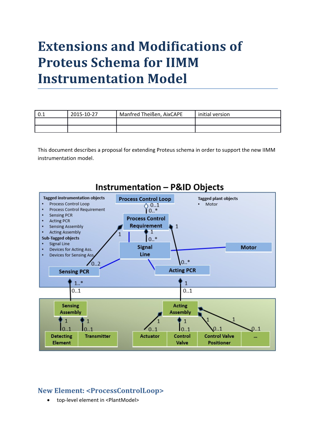 Extensions and Modifications of Proteus Schema for IIMM Instrumentation Model