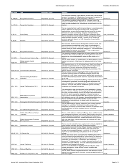 State Immigration Laws, by State Enacted As of June 30, 2013 Bill