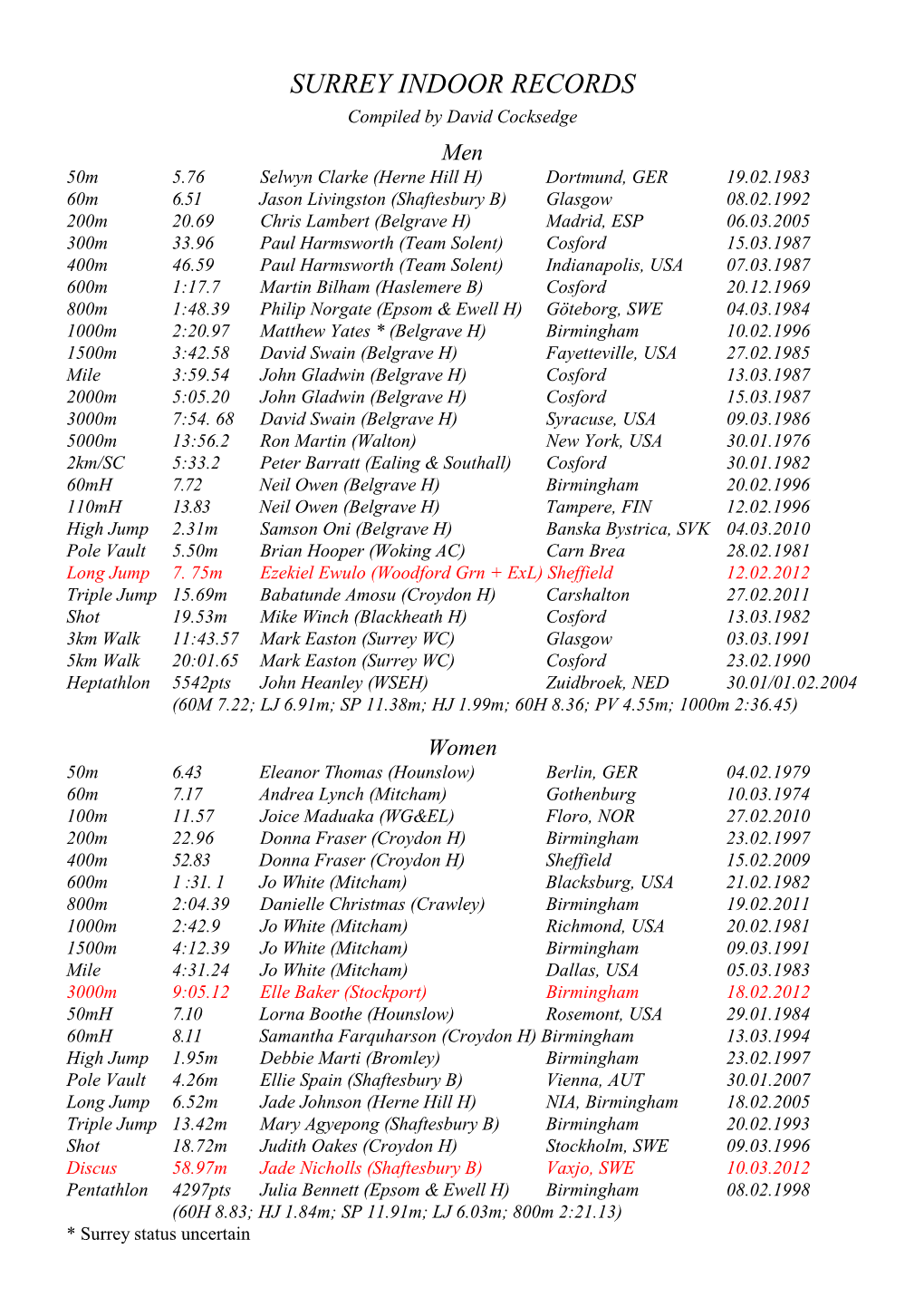 Surrey Indoor Records