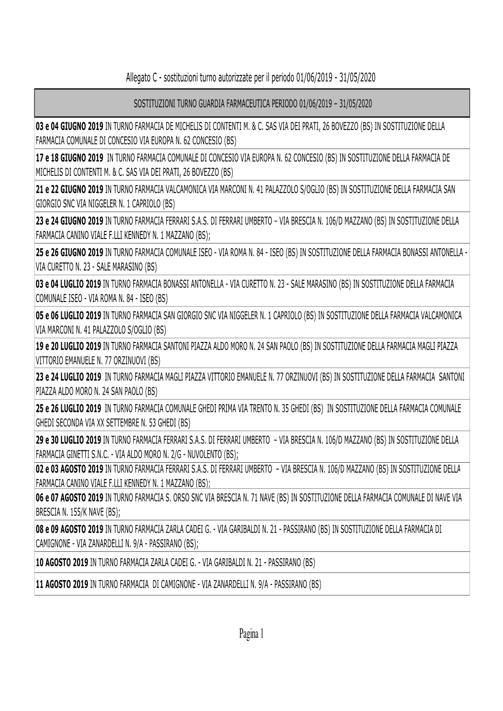 Cambio Turno Farmacie 019 020