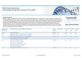 Whole Exome Sequencing Gene Package Oncogenetics, Version 2.2, 31-1-2020