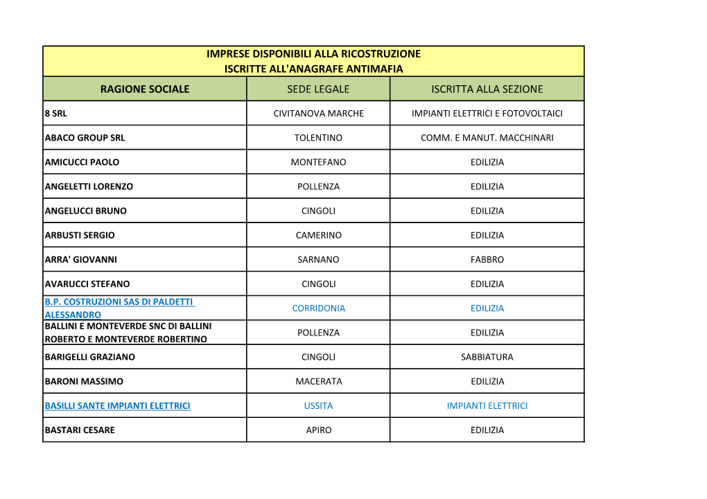Imprese Disponibili Alla Ricostruzione Iscritte All'anagrafe Antimafia Ragione Sociale Sede Legale Iscritta Alla Sezione