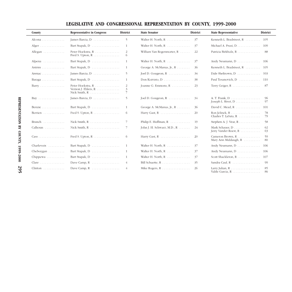 LEGISLATIVE and CONGRESSIONAL REPRESENTATION by COUNTY, 1999-2000 by COUNTY, and CONGRESSIONAL REPRESENTATION LEGISLATIVE Countyalcona