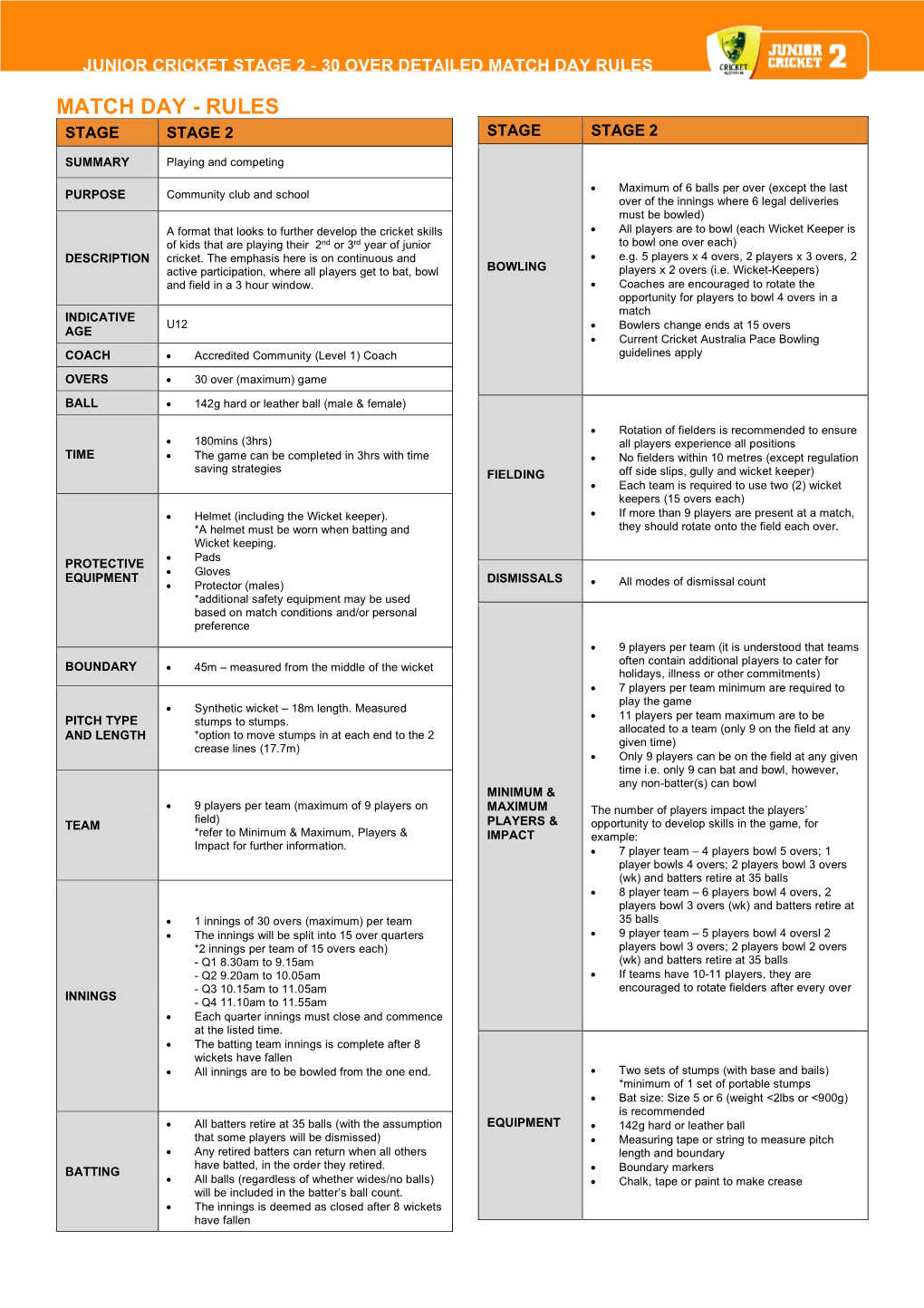 Junior Cricket Stage 2 - 30 Over Detailed Match Day Rules