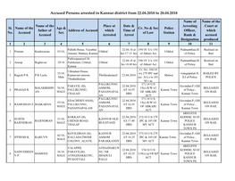 Accused Persons Arrested in Kannur District from 22.04.2018 to 28.04.2018