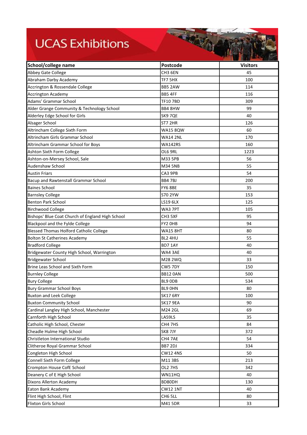 School/College Name Postcode Visitors