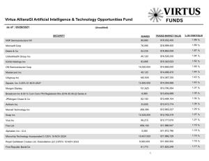 Virtus Allianzgi Artificial Intelligence & Technology Opportunities Fund