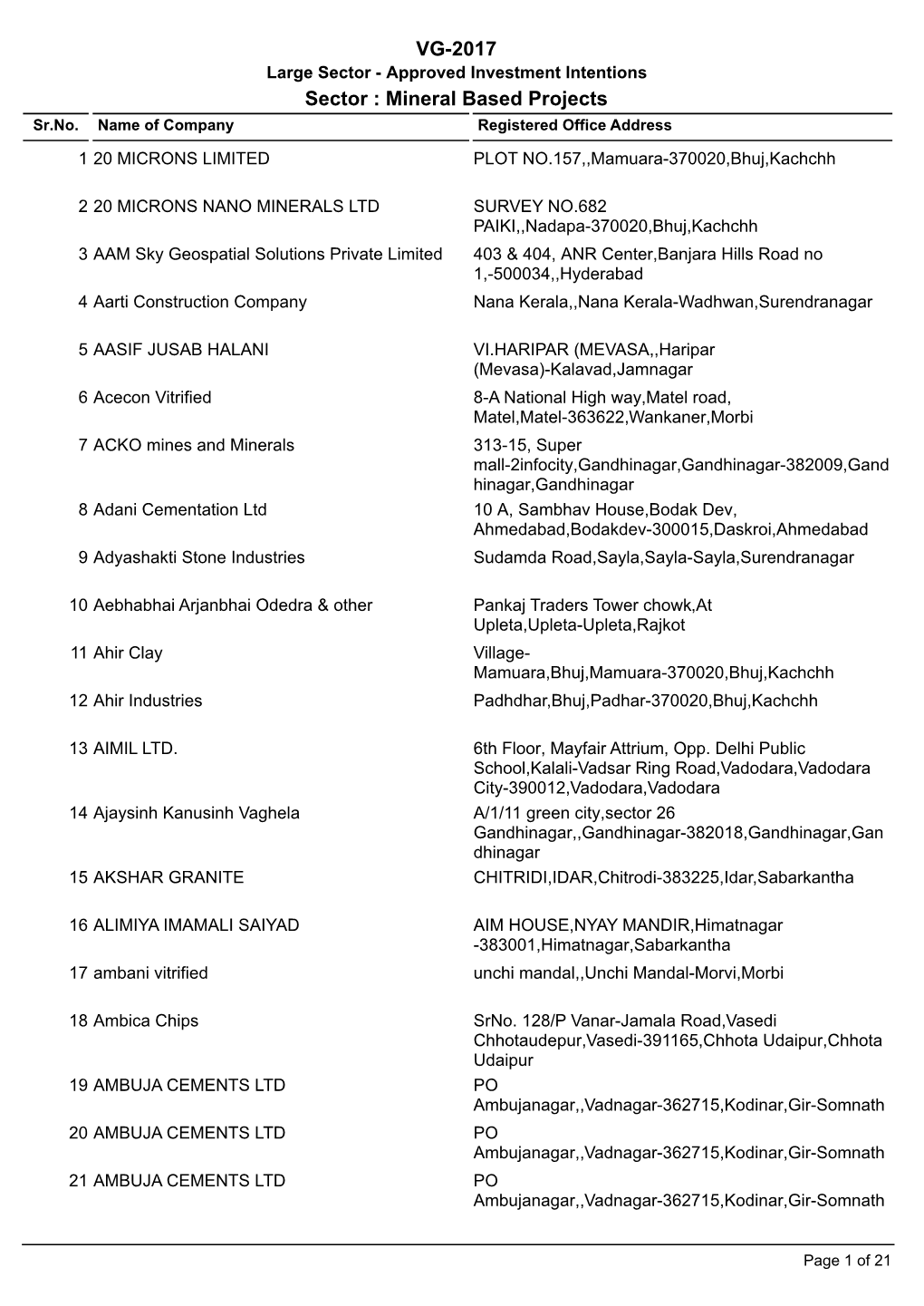 Sector : Mineral Based Projects VG-2017