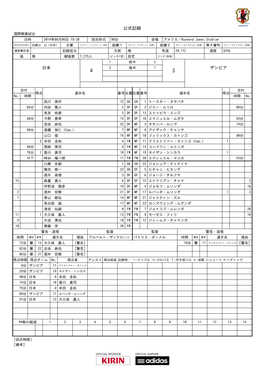 公式記録 国際親善試合 日時 2014年06月06日 19:30 試合形式 90分 会場 アメリカ／Raymond James Stadium