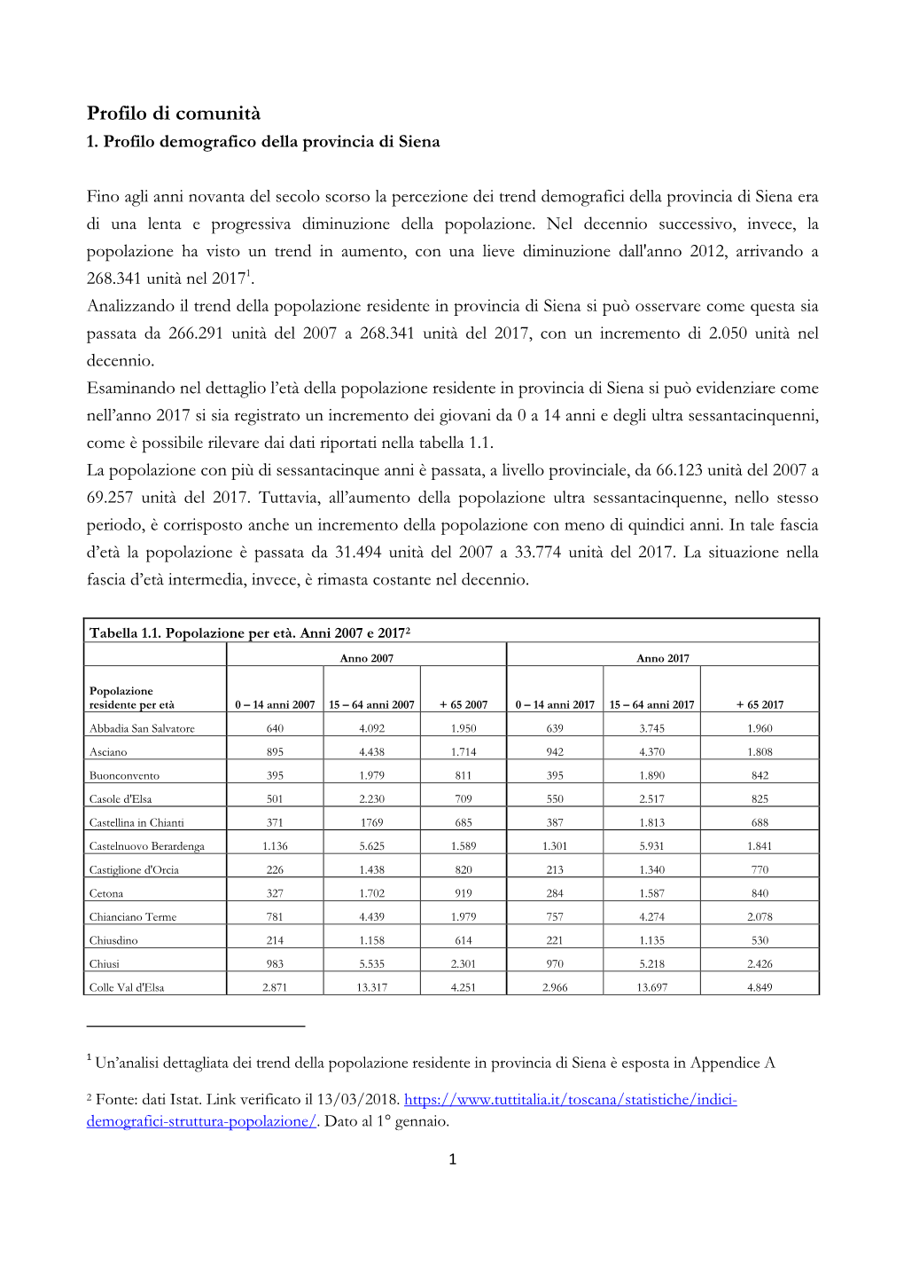 Profilo Di Comunità 1