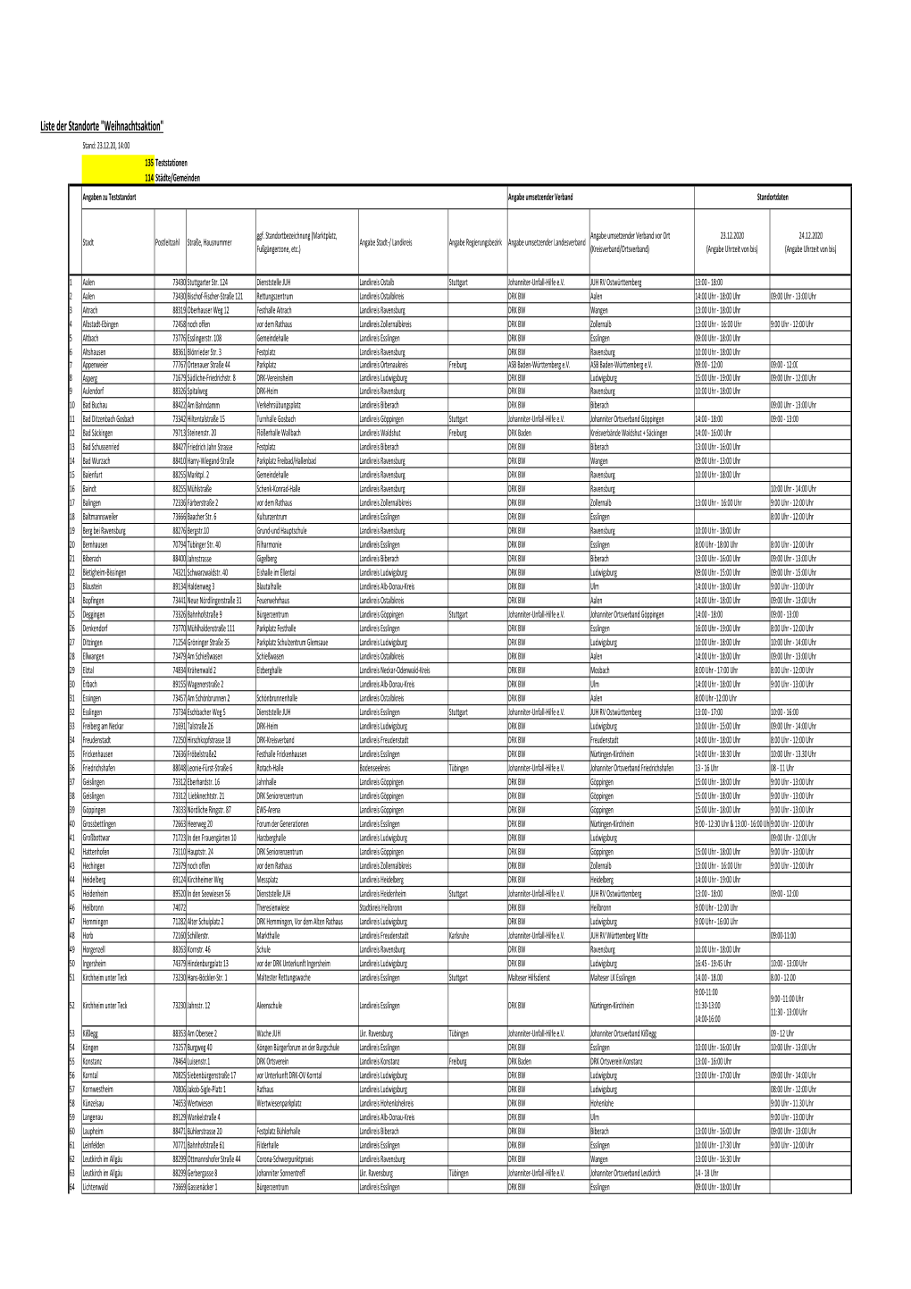 Liste Der Standorte 