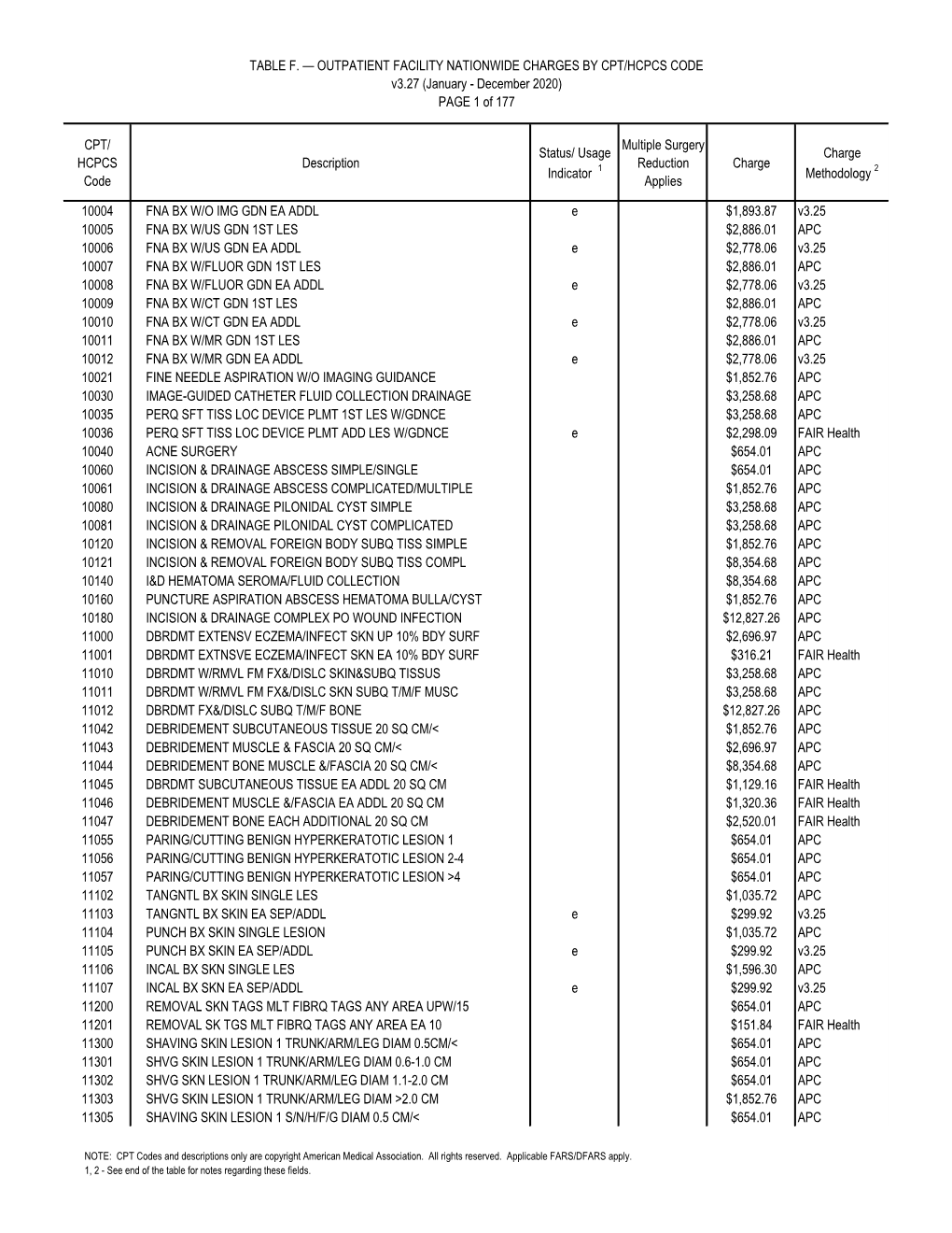 OUTPATIENT FACILITY NATIONWIDE CHARGES by CPT/HCPCS CODE V3.27 (January - December 2020) PAGE 1 of 177