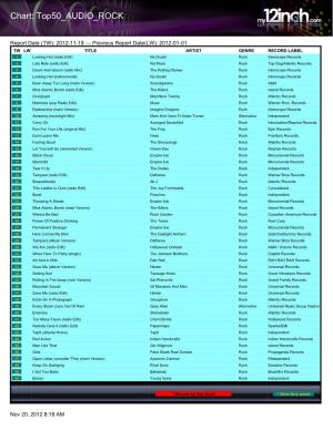 Chart: Top50 AUDIO ROCK