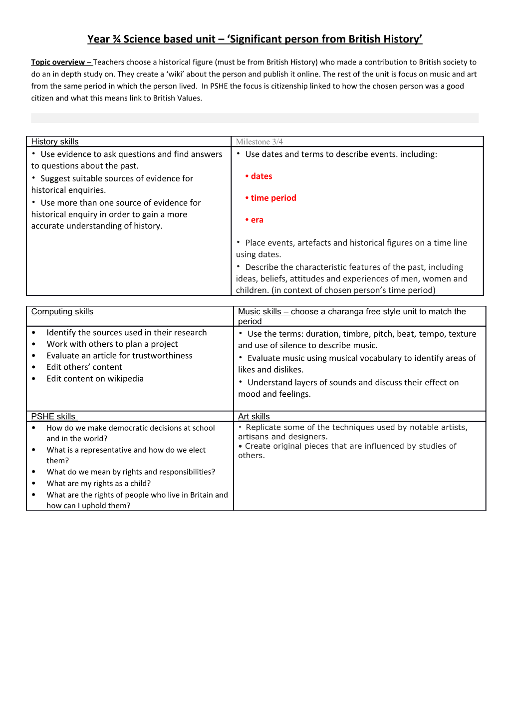 Year Science Based Unit Significant Person from British History