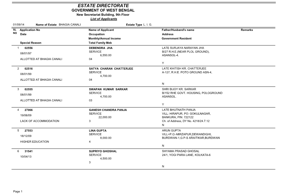 ESTATE DIRECTORATE GOVERNMENT of WEST BENGAL New Secretariat Building, 9Th Floor List of Applicants 01/09/14 Name of Estate BHAGIA CANALI Estate Type L