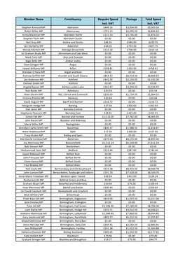 Financial Year 2019-2020 (PDF)