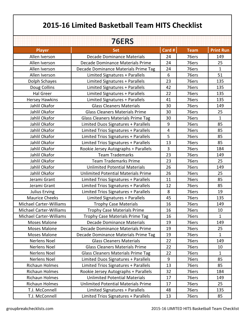 2015-16 Limited Basketball Team Checklist;