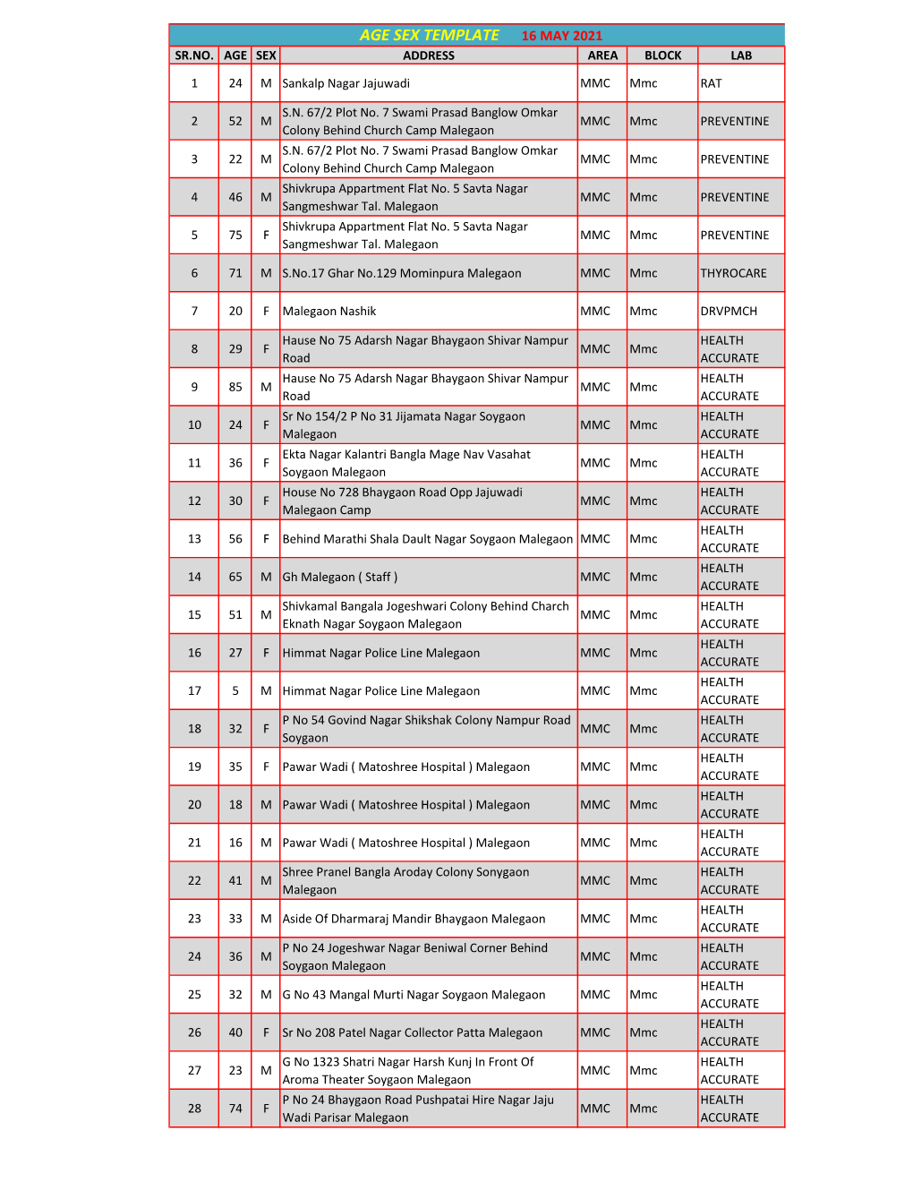 Age Sex Template 16 May 2021 Sr.No