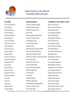 Slam Dunk to the Beach Notable NBA Alumni