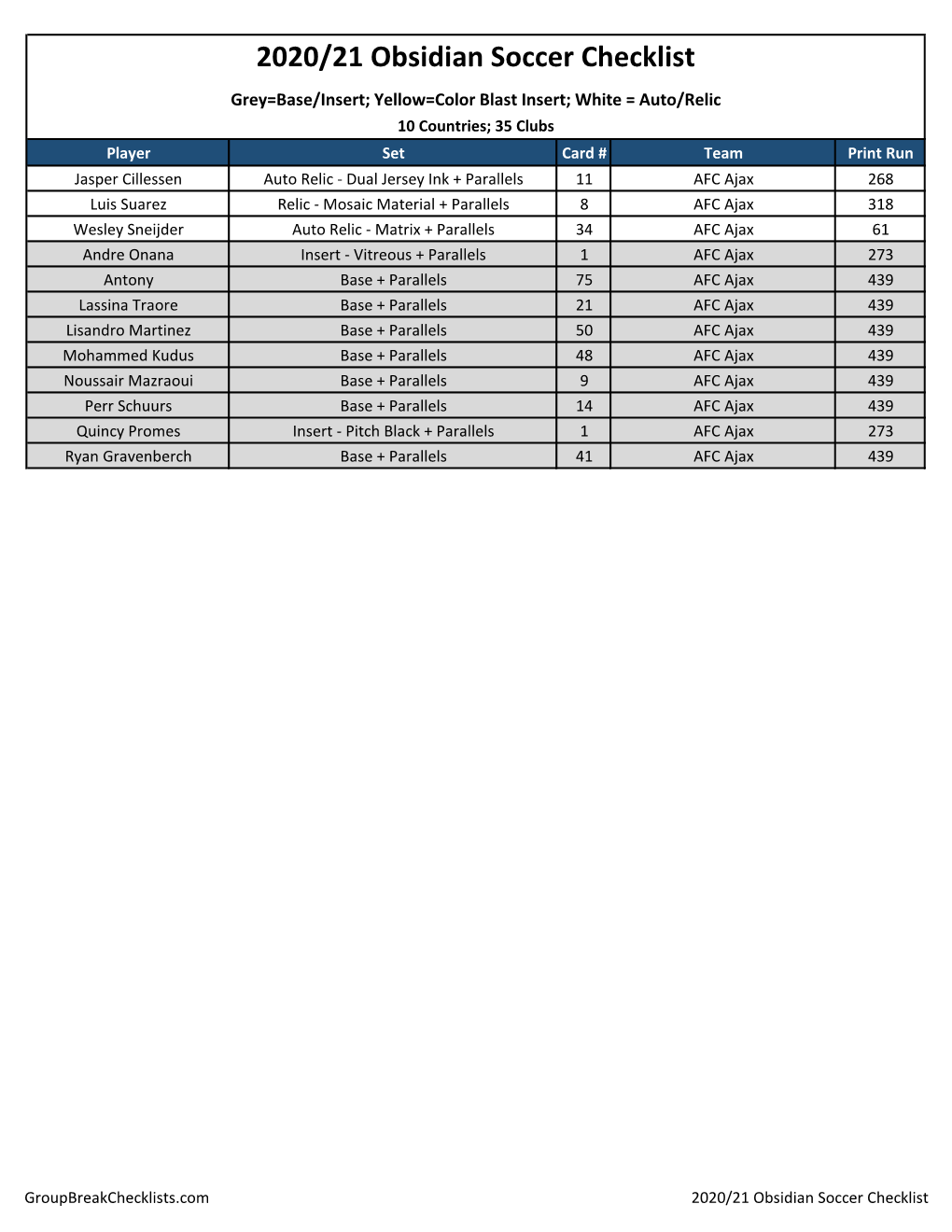 2020-21 Panini Obsidian Soccer Checklist