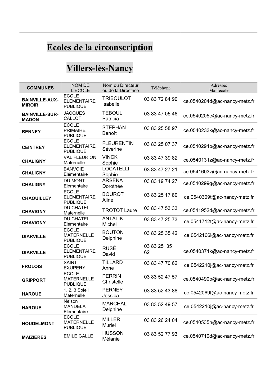 Ecoles De La Circonscription Villers-Lès-Nancy