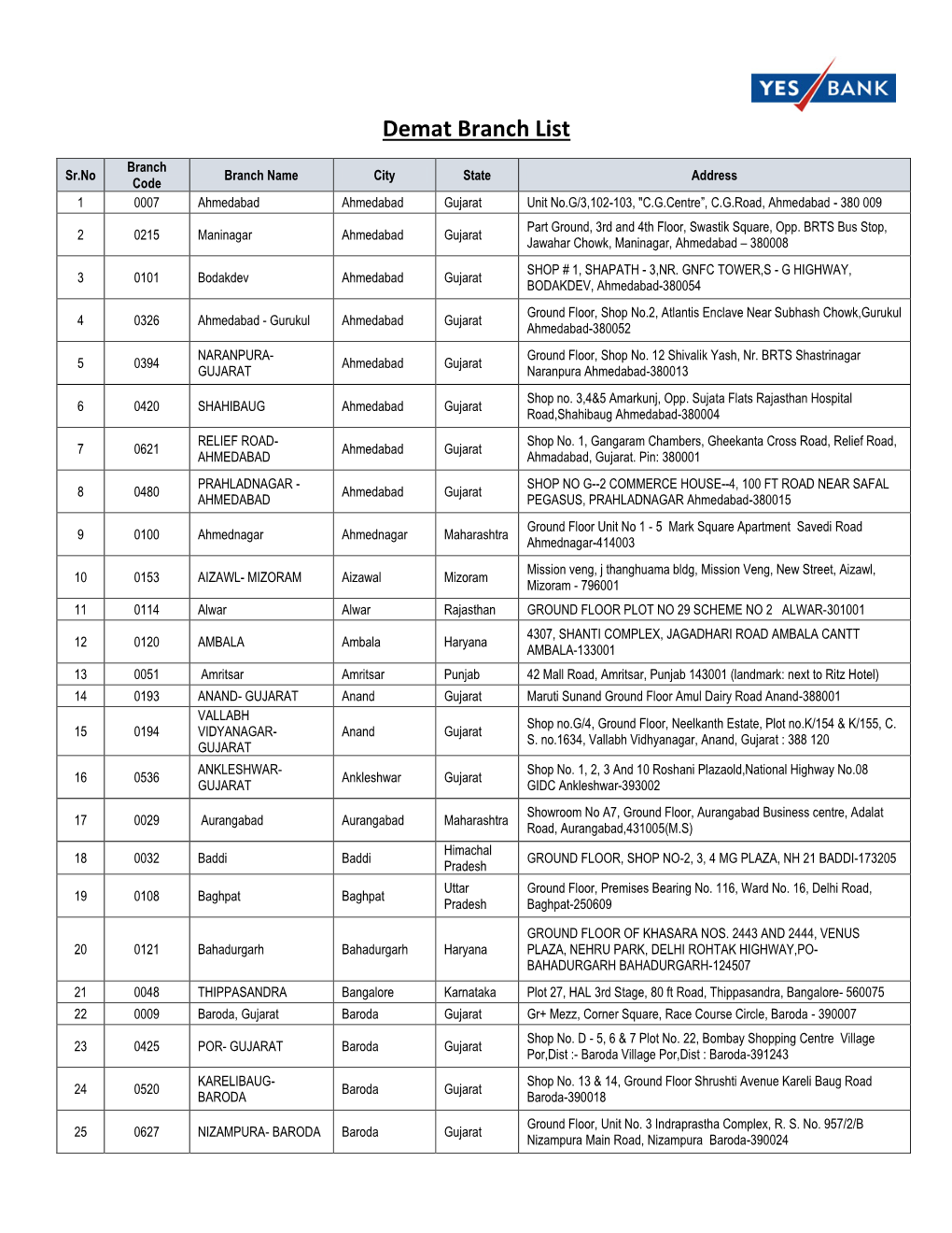 Demat Branch List