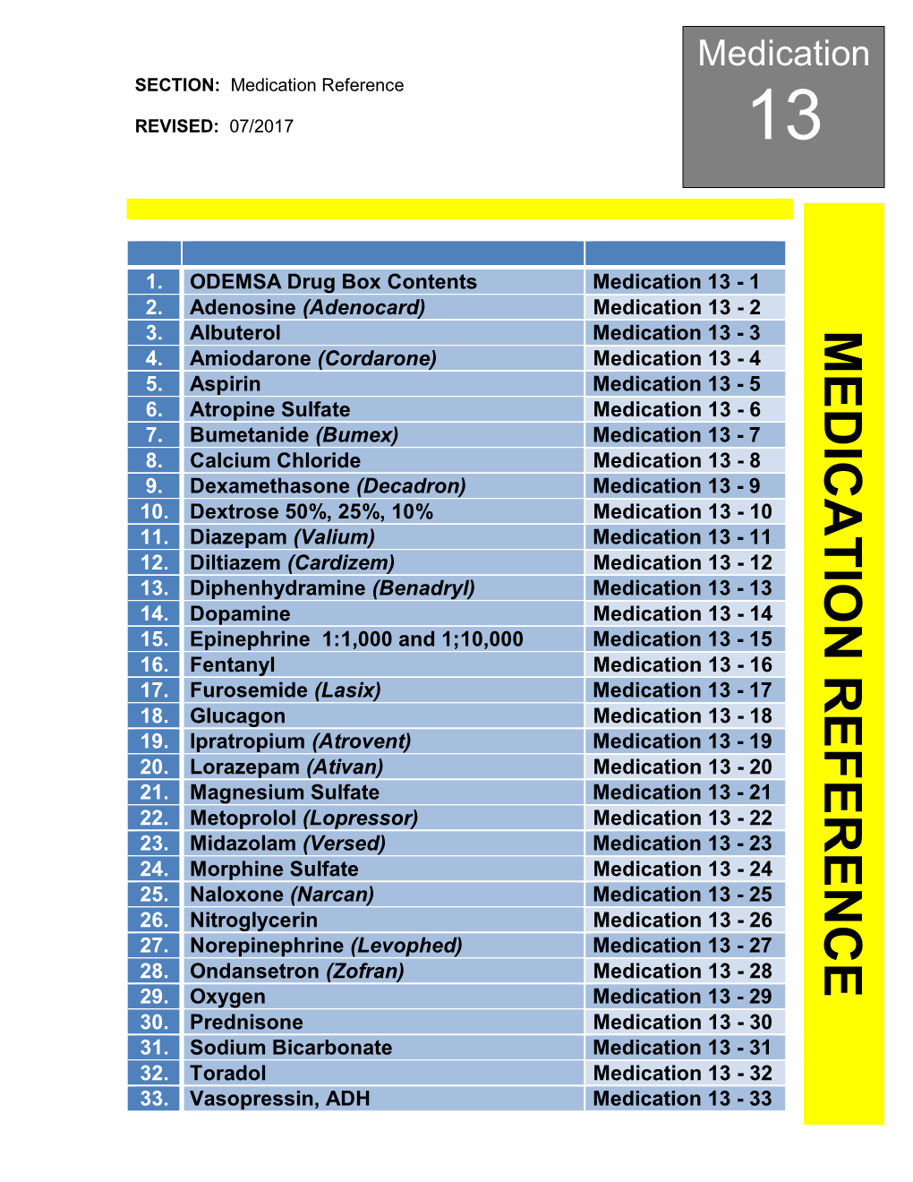 Medication Reference