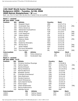 12Th IAAF World Junior Championships Bydgoszcz (KEN) - Tuesday, Jul 08, 2008 3000 Metres Steeplechase - W Heats Qual