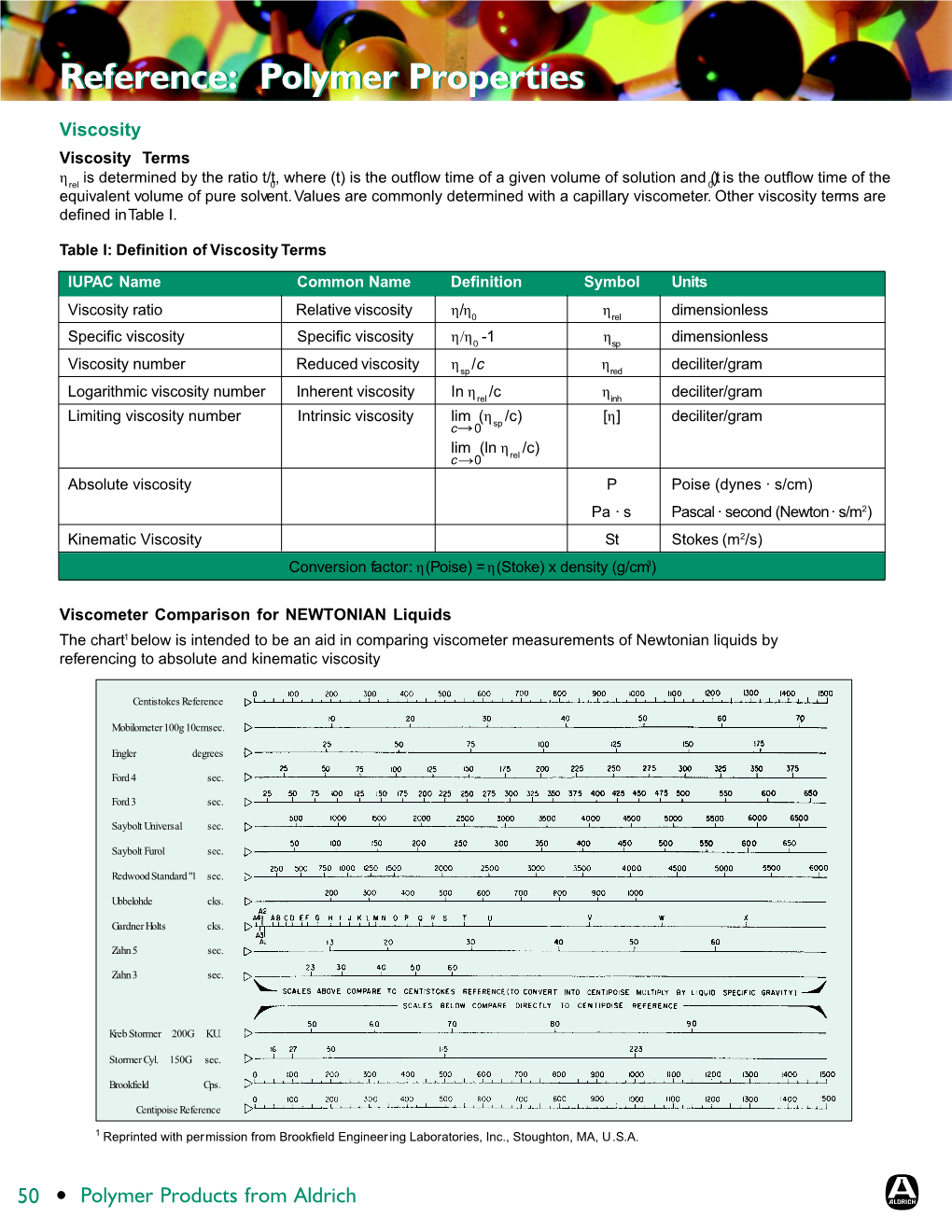 Aldrich Polymer Products Application & Reference Information