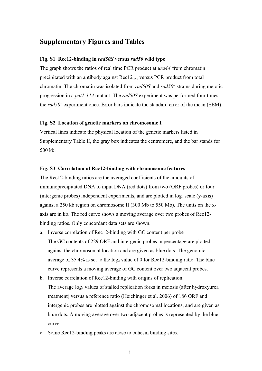 Supplementary Figures and Tables s3