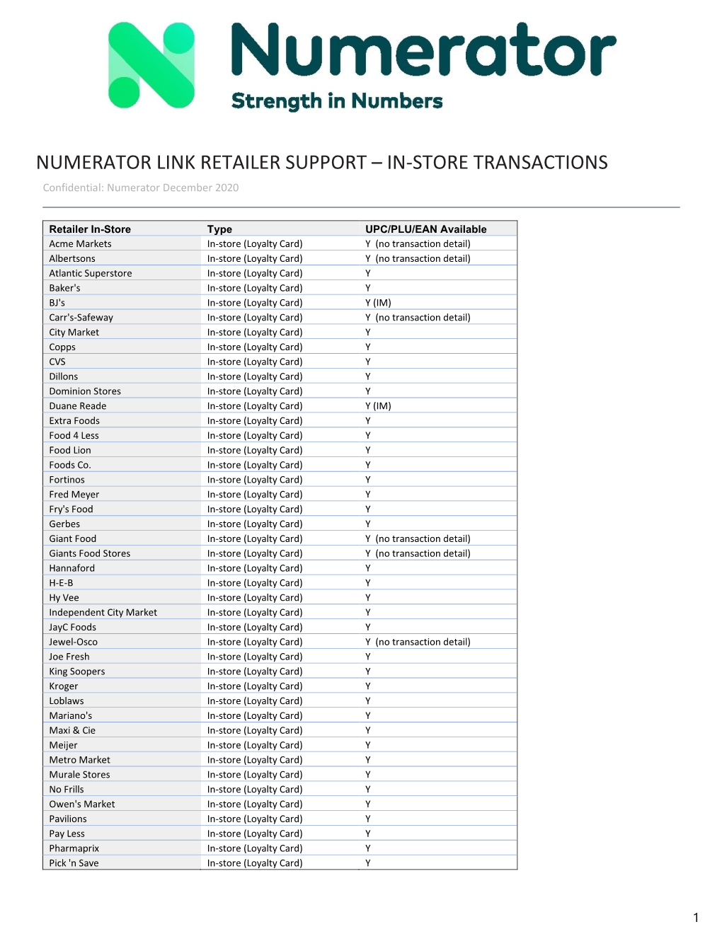 NUMERATOR LINK RETAILER SUPPORT – IN-STORE TRANSACTIONS Confidential: Numerator December 2020