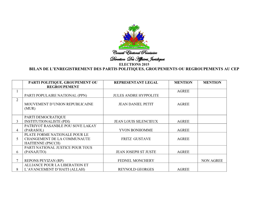 La Liste Des Partis Politiques Agrees